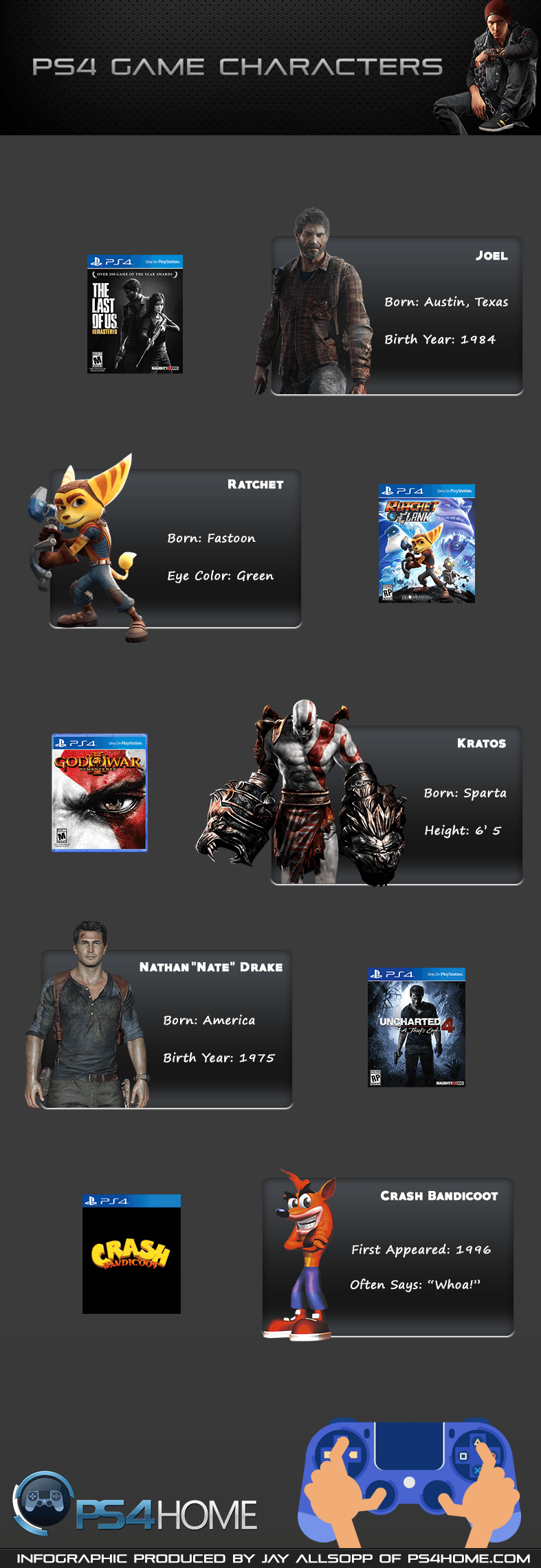 PS4Home-Character-Info-Graphic